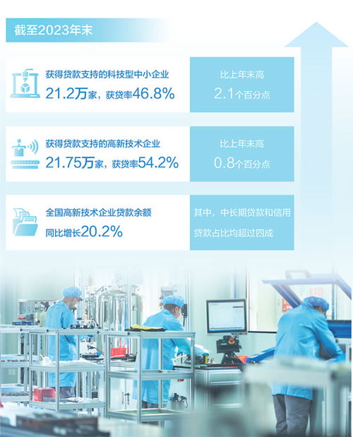 加大對科技創(chuàng)新金融支持——多地科創(chuàng)金融改革試驗區(qū)調(diào)研分析
