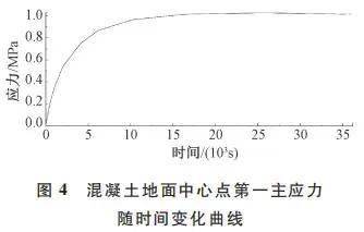 2021年第02、03期期刊導(dǎo)覽 工程和技術(shù)研究與試驗發(fā)展的前沿動態(tài)