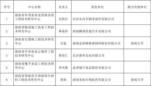 湖南美柏生物智能仿生頜面再生材料工程技術(shù)研究中心獲批立項