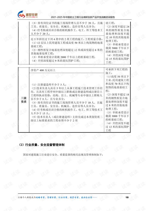 2021-2025年中國(guó)巖土工程行業(yè)調(diào)研及新產(chǎn)品開(kāi)發(fā)戰(zhàn)略咨詢(xún)報(bào)告