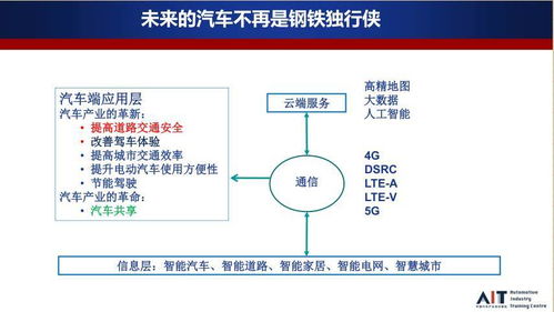 智能網聯汽車技術發展及其應用場景分析——基于工程和技術研究視角