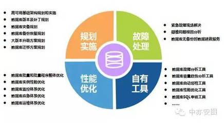 居安思危 傳統(tǒng)IT運(yùn)維企業(yè)凜冬將至？——專訪中亦科技產(chǎn)品總監(jiān)馮磊談數(shù)據(jù)庫服務(wù)轉(zhuǎn)型