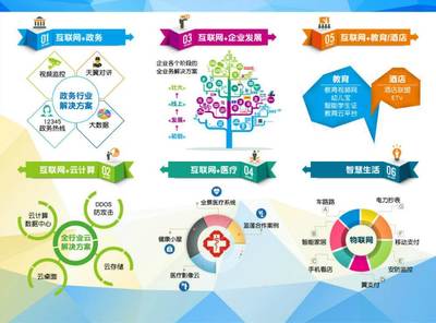 互聯(lián)網(wǎng)營(yíng)銷新領(lǐng)域分享會(huì) 探索未來(lái)銷售趨勢(shì)