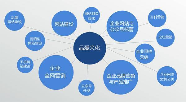 品愛(ài)文化傳播 專業(yè)互聯(lián)網(wǎng)營(yíng)銷(xiāo)與品牌推廣的領(lǐng)先服務(wù)商