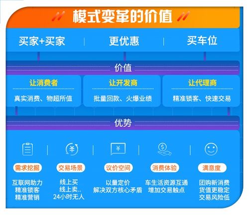 車(chē)位快銷(xiāo)去庫(kù)存 合肥匯家亮劍互聯(lián)網(wǎng)營(yíng)銷(xiāo)新策略