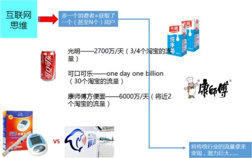 互聯(lián)網(wǎng)思維重塑企業(yè) 如何實(shí)現(xiàn)市值飆升150倍的銷(xiāo)售奇跡